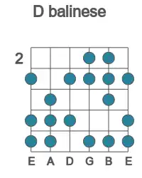 Guitar scale for D balinese in position 2